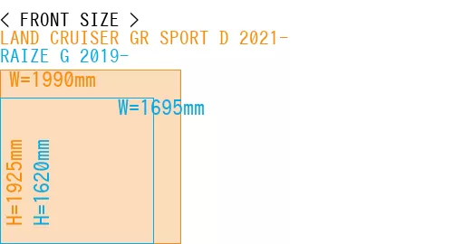 #LAND CRUISER GR SPORT D 2021- + RAIZE G 2019-